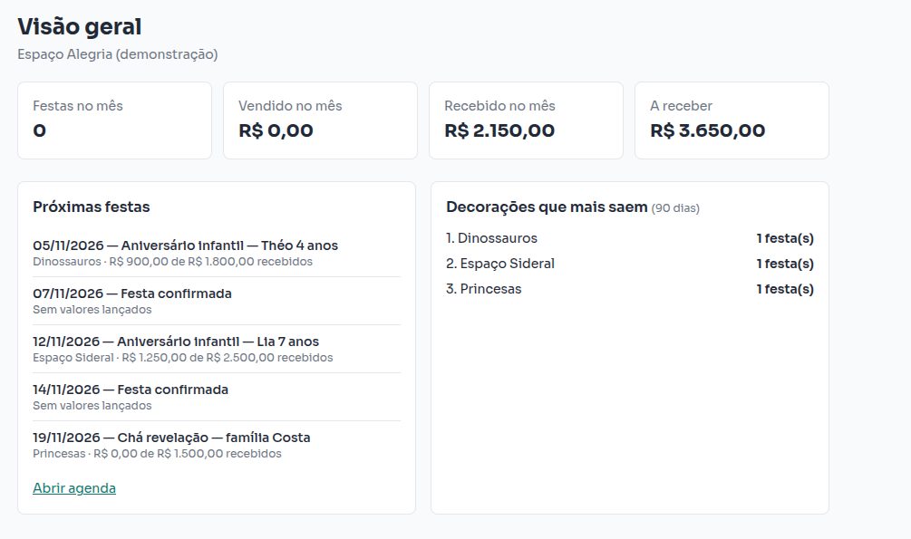 Visão geral do painel do Festello com vendas do mês, valores recebidos e próximas festas